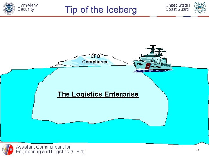 Homeland Security Tip of the Iceberg United States Coast Guard CFO Compliance The Logistics