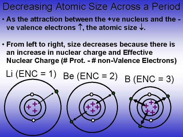 Periodic Trends Bonding Atomic Radii Ionization Energy Oxidation
