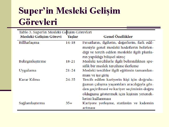 Super’in Mesleki Gelişim Görevleri 