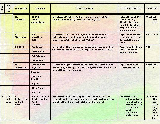 N O KRI TER IA INDIKATOR VERIFIER STRATEGI AKSI OUTPUT / TARGET OUTCOME 2.