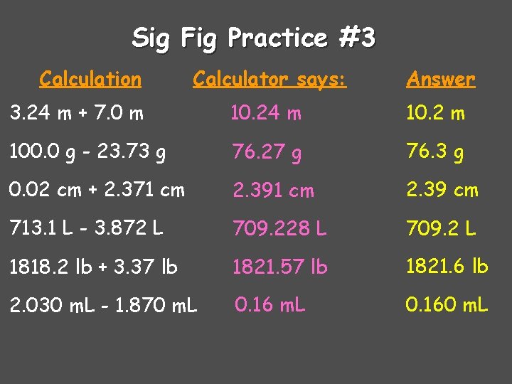Sig Fig Practice #3 Calculation Calculator says: Answer 3. 24 m + 7. 0