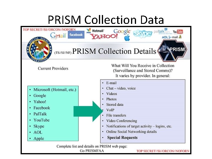 PRISM Collection Data 