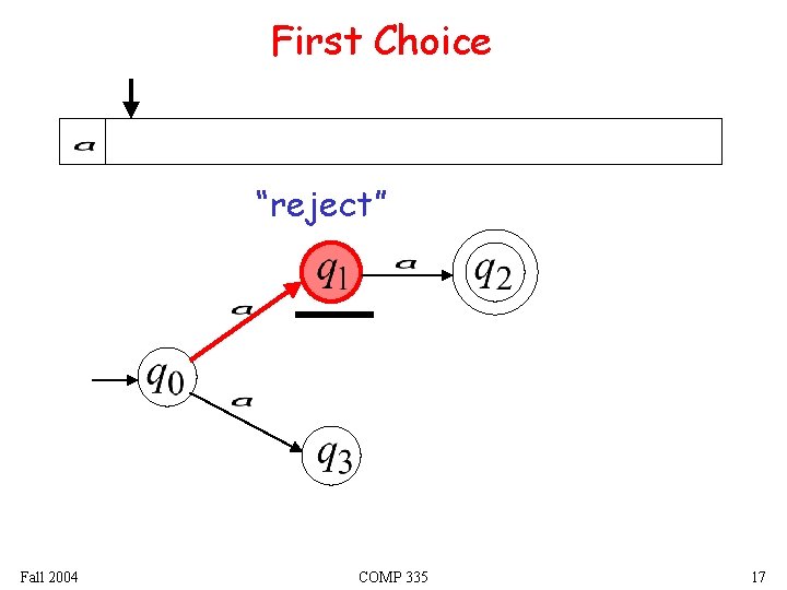 First Choice “reject” Fall 2004 COMP 335 17 