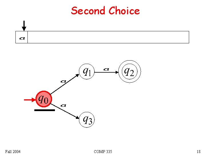 Second Choice Fall 2004 COMP 335 18 