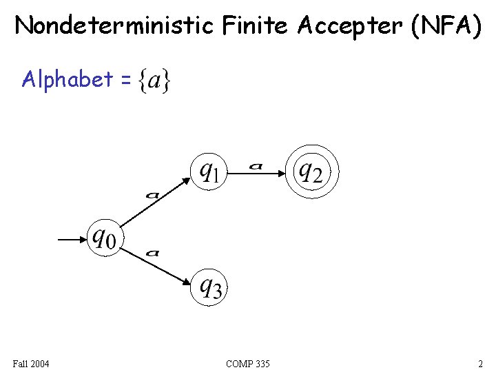 Nondeterministic Finite Accepter (NFA) Alphabet = Fall 2004 COMP 335 2 