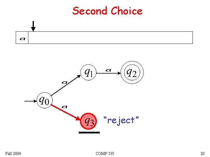 Second Choice “reject” Fall 2004 COMP 335 20 