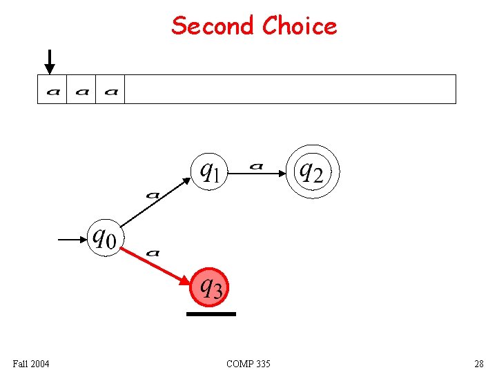 Second Choice Fall 2004 COMP 335 28 