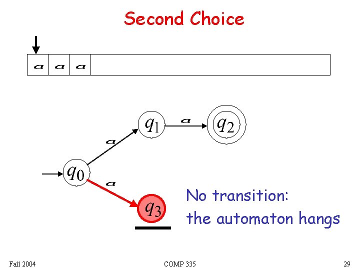 Second Choice No transition: the automaton hangs Fall 2004 COMP 335 29 