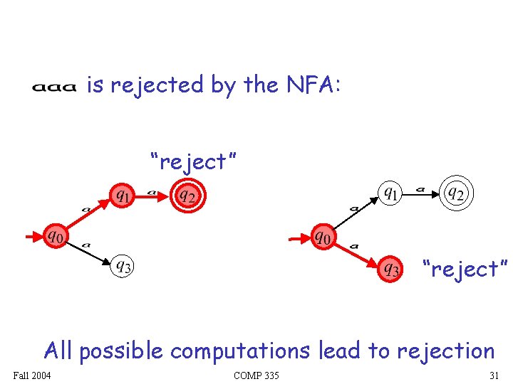 is rejected by the NFA: “reject” All possible computations lead to rejection Fall 2004