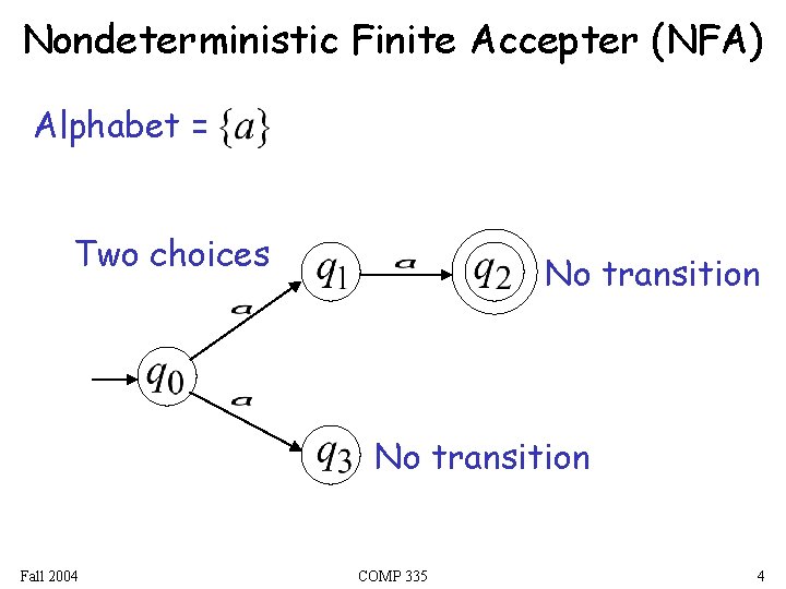 Nondeterministic Finite Accepter (NFA) Alphabet = Two choices No transition Fall 2004 COMP 335