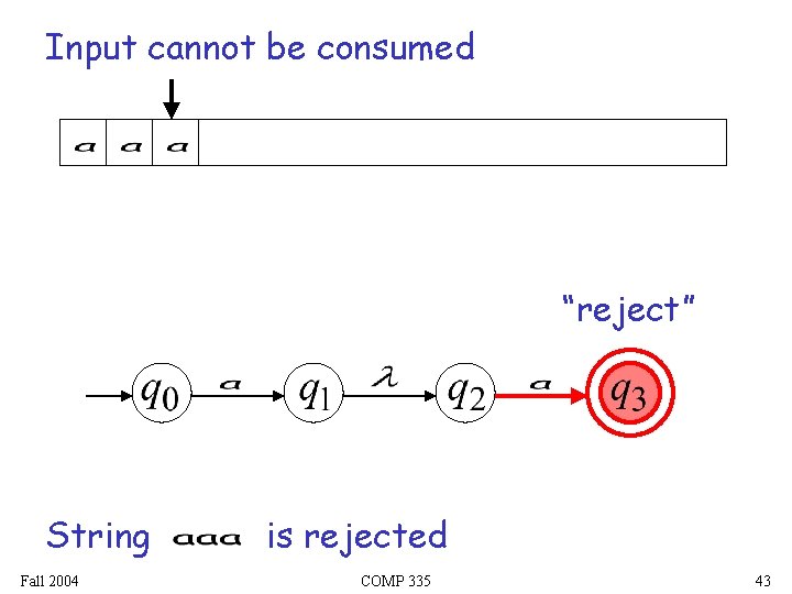Input cannot be consumed “reject” String Fall 2004 is rejected COMP 335 43 