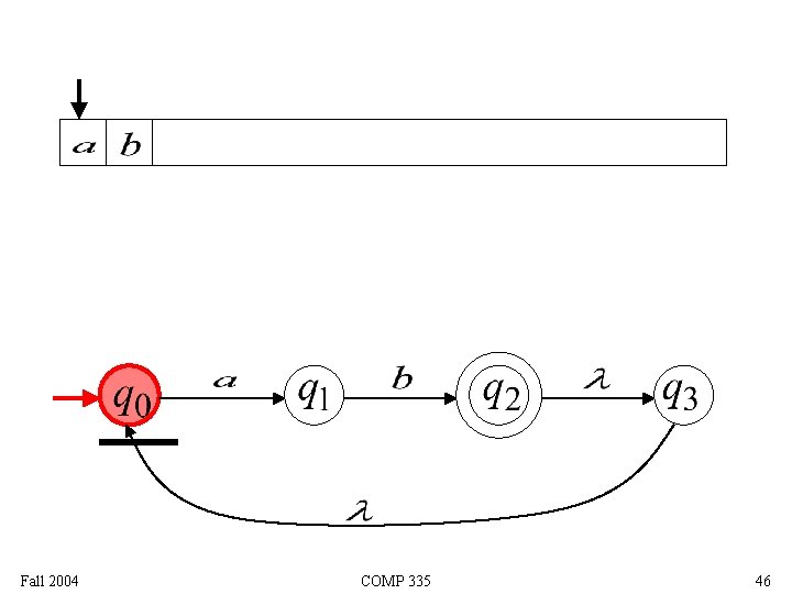 Fall 2004 COMP 335 46 