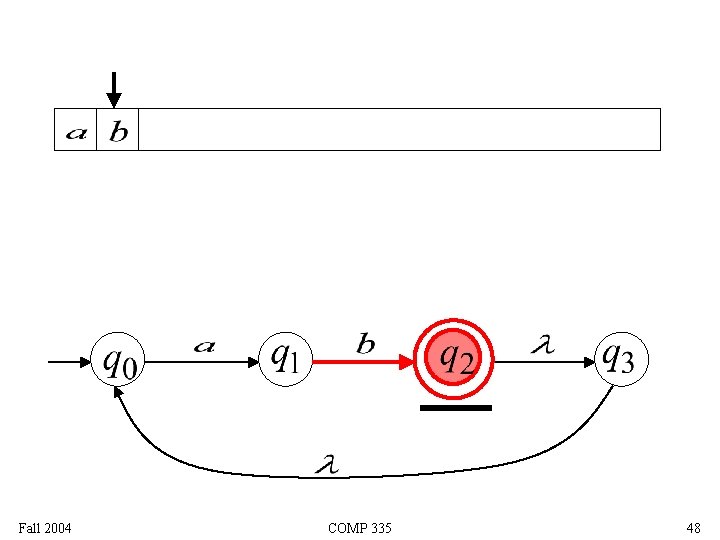 Fall 2004 COMP 335 48 