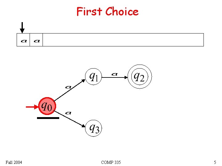 First Choice Fall 2004 COMP 335 5 