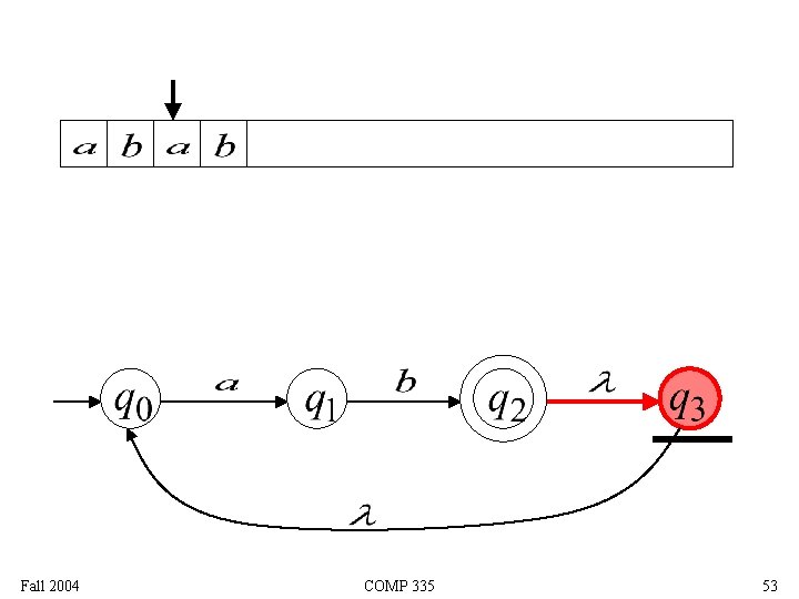 Fall 2004 COMP 335 53 