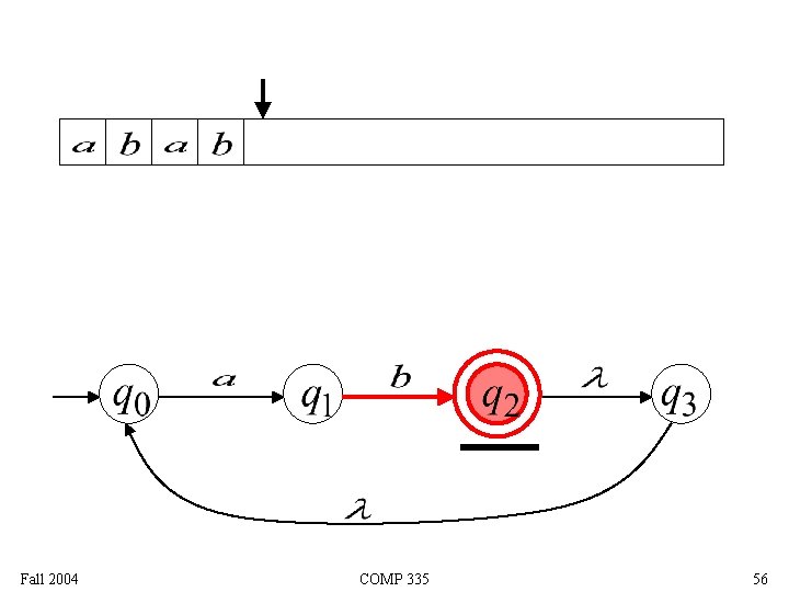 Fall 2004 COMP 335 56 