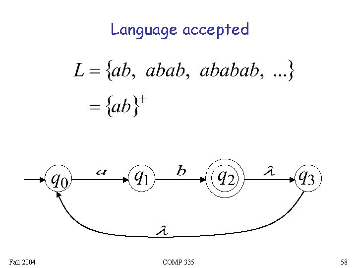 Language accepted Fall 2004 COMP 335 58 