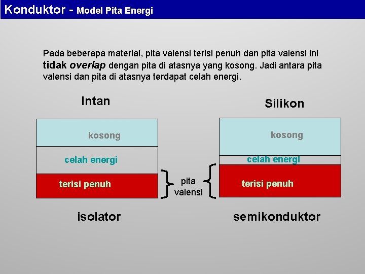 Konduktor - Model Pita Energi Pada beberapa material, pita valensi terisi penuh dan pita