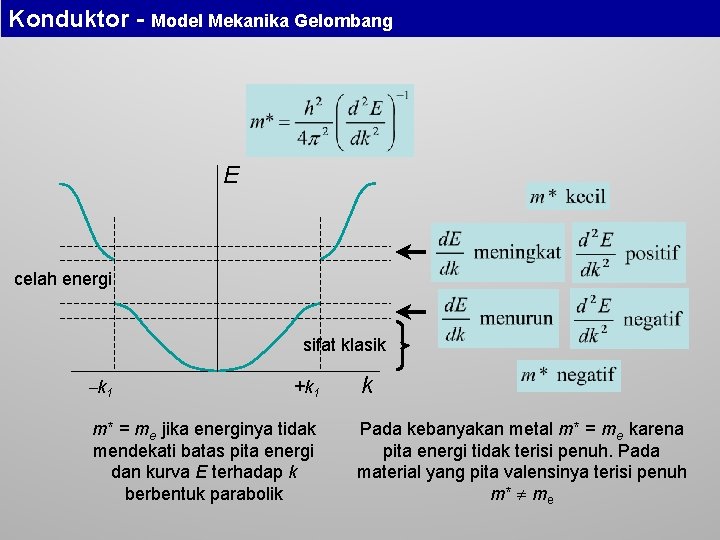 Konduktor - Model Mekanika Gelombang E celah energi sifat klasik k 1 +k 1