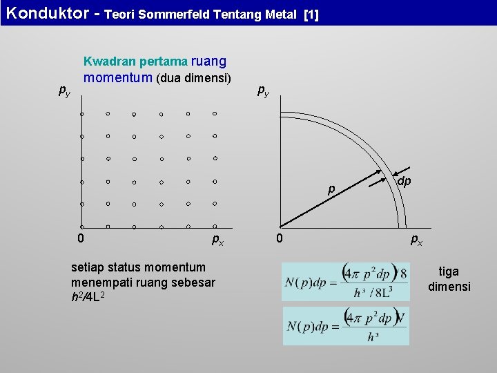 Konduktor - Teori Sommerfeld Tentang Metal py Kwadran pertama ruang momentum (dua dimensi) [1]