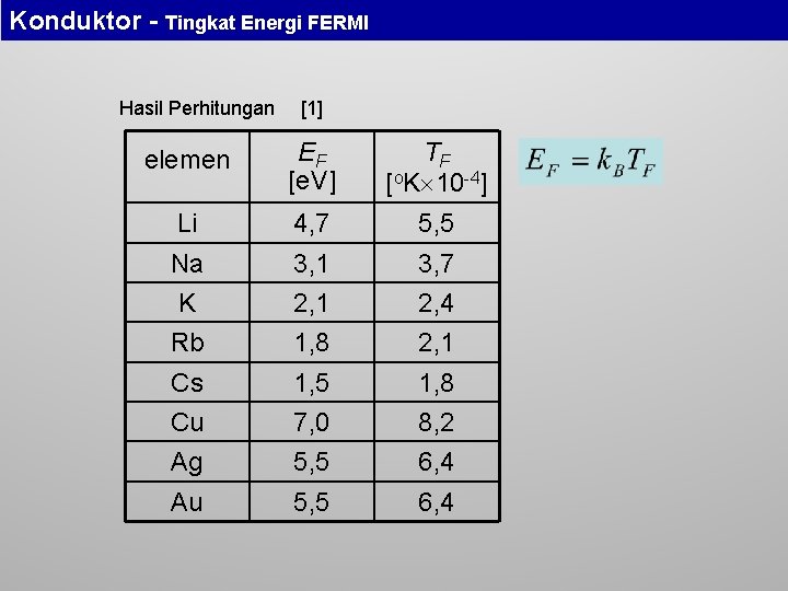 Konduktor - Tingkat Energi FERMI Hasil Perhitungan [1] elemen EF [e. V] TF [o.