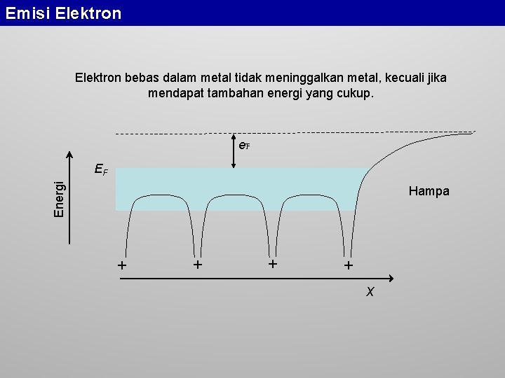 Emisi Elektron bebas dalam metal tidak meninggalkan metal, kecuali jika mendapat tambahan energi yang