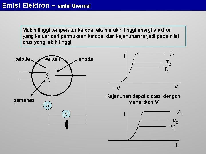 Emisi Elektron – emisi thermal Makin tinggi temperatur katoda, akan makin tinggi energi elektron