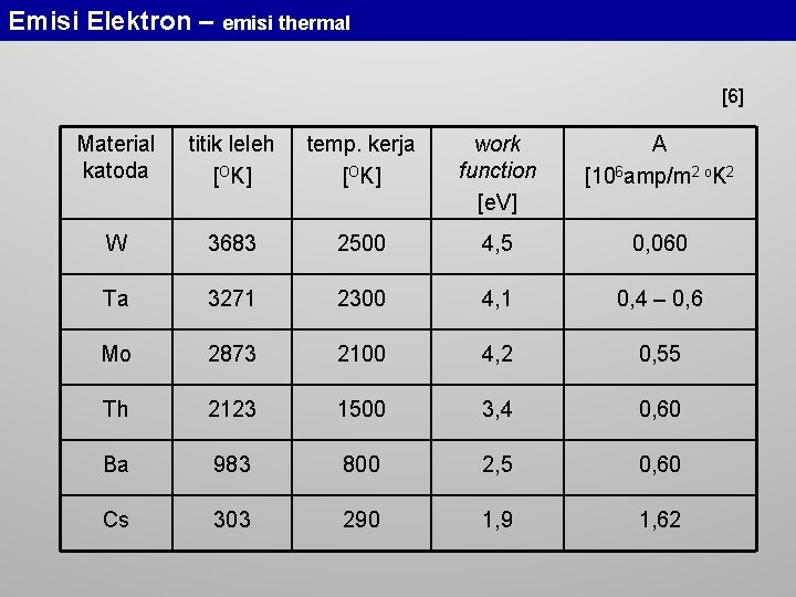 Emisi Elektron – emisi thermal [6] Material katoda titik leleh [OK] temp. kerja [OK]