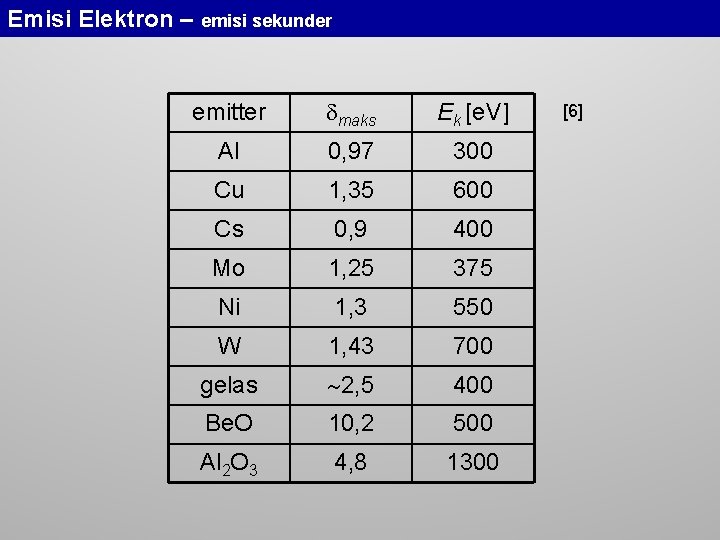 Emisi Elektron – emisi sekunder emitter maks Ek [e. V] Al 0, 97 300