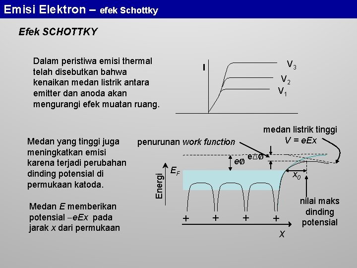 Emisi Elektron – efek Schottky Efek SCHOTTKY Dalam peristiwa emisi thermal telah disebutkan bahwa