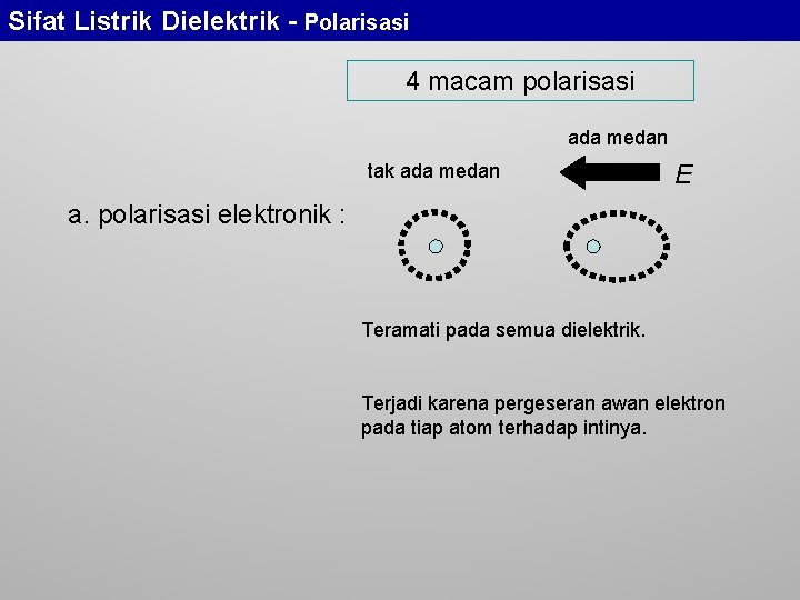 Sifat Listrik Dielektrik - Polarisasi 4 macam polarisasi ada medan tak ada medan E