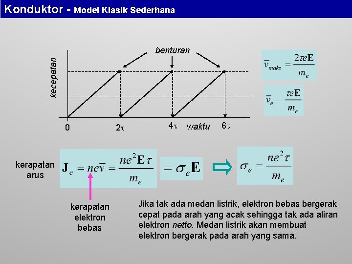 Konduktor - Model Klasik Sederhana kecepatan benturan 0 2 4 waktu 6 kerapatan arus