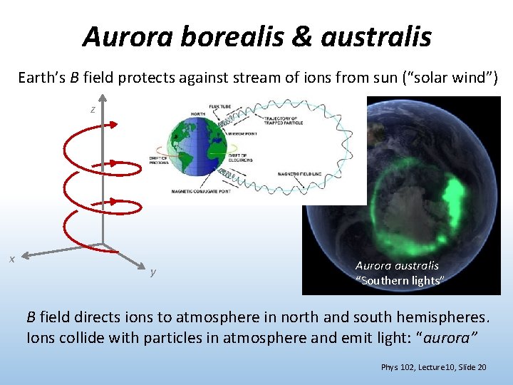 Aurora borealis & australis Earth’s B field protects against stream of ions from sun
