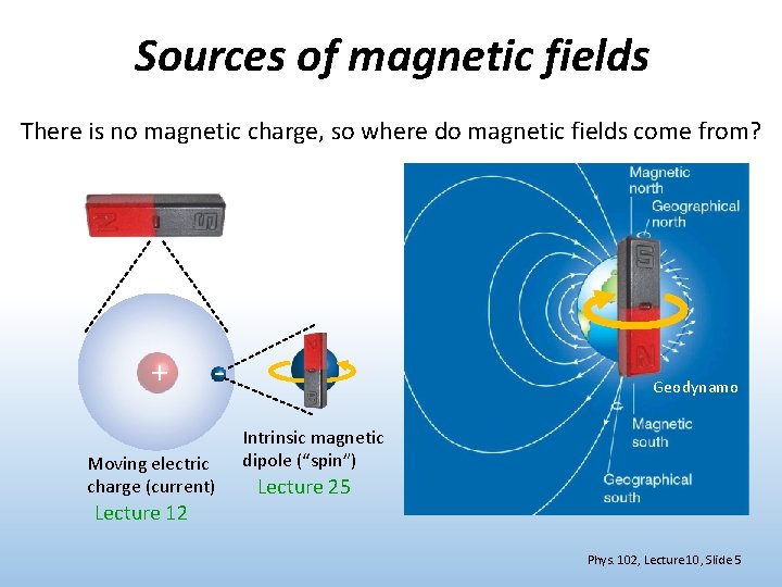 Sources of magnetic fields There is no magnetic charge, so where do magnetic fields