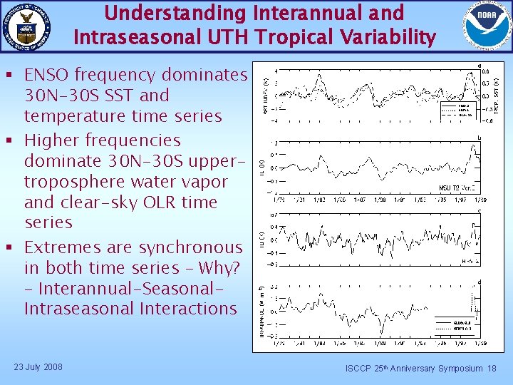 Climate Data Records and Scientific Data Stewardship John