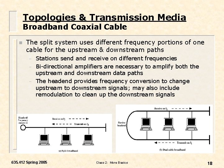 Topologies & Transmission Media Broadband Coaxial Cable n The split system uses different frequency