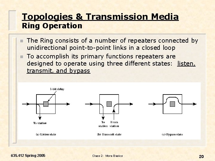 Topologies & Transmission Media Ring Operation n n The Ring consists of a number