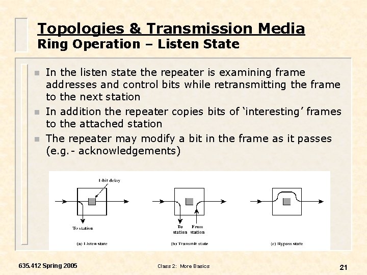 Topologies & Transmission Media Ring Operation – Listen State n n n In the