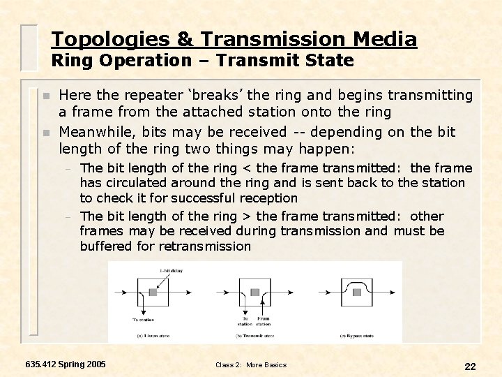 Topologies & Transmission Media Ring Operation – Transmit State n n Here the repeater