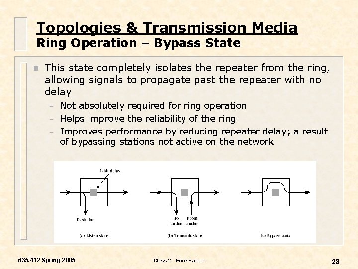 Topologies & Transmission Media Ring Operation – Bypass State n This state completely isolates