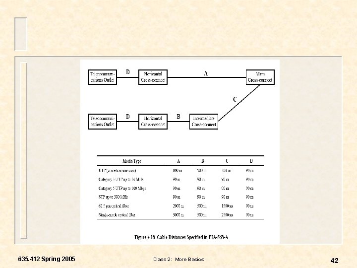 635. 412 Spring 2005 Class 2: More Basics 42 