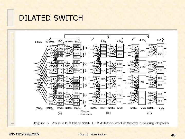 DILATED SWITCH 635. 412 Spring 2005 Class 2: More Basics 48 