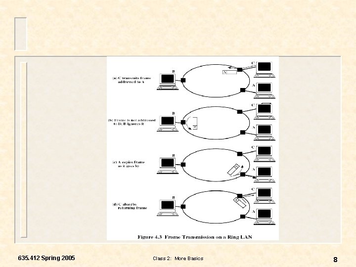 635. 412 Spring 2005 Class 2: More Basics 8 