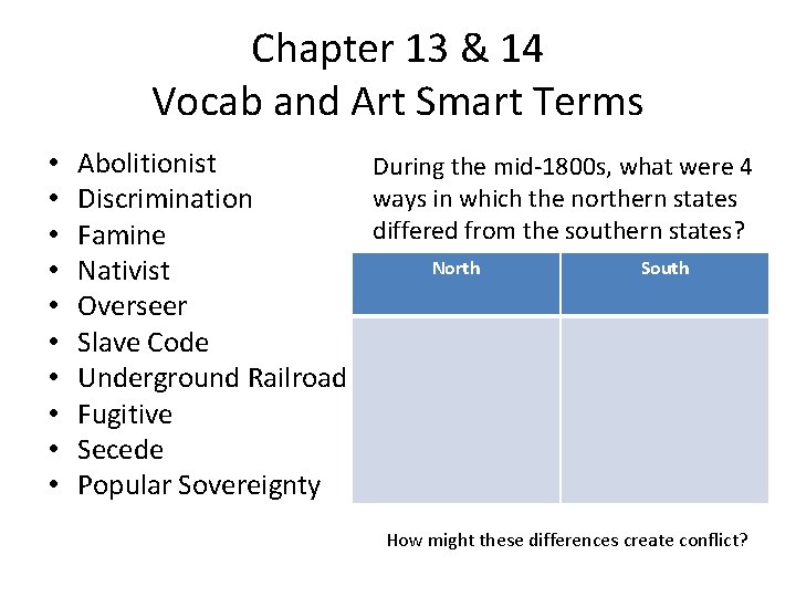 Chapter 13 & 14 Vocab and Art Smart Terms • • • Abolitionist During