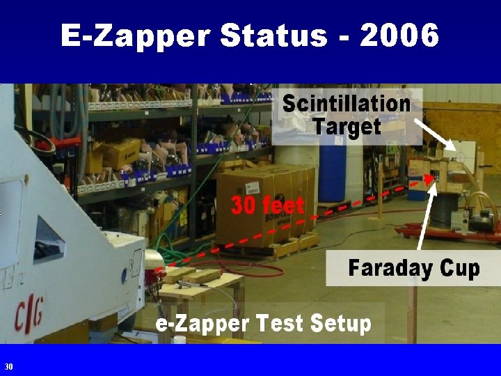 E-Zapper Status - 2006 30 