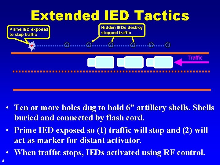 Extended IED Tactics Prime IED exposed to stop traffic Hidden IEDs destroy stopped traffic