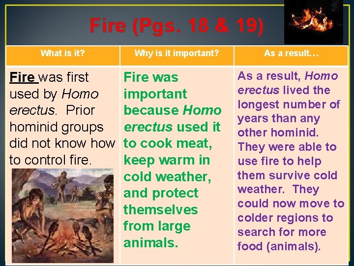 Fire (Pgs. 18 & 19) What is it? Fire was first used by Homo