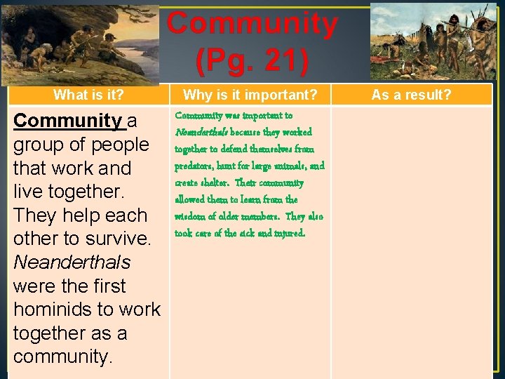 Community (Pg. 21) What is it? Community a group of people that work and