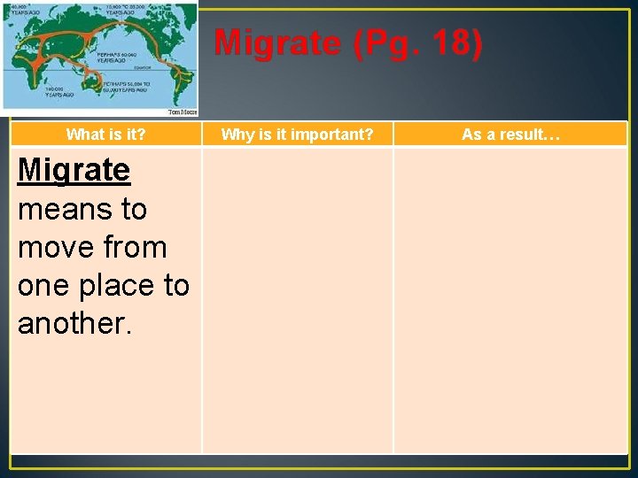 Migrate (Pg. 18) What is it? Migrate means to move from one place to