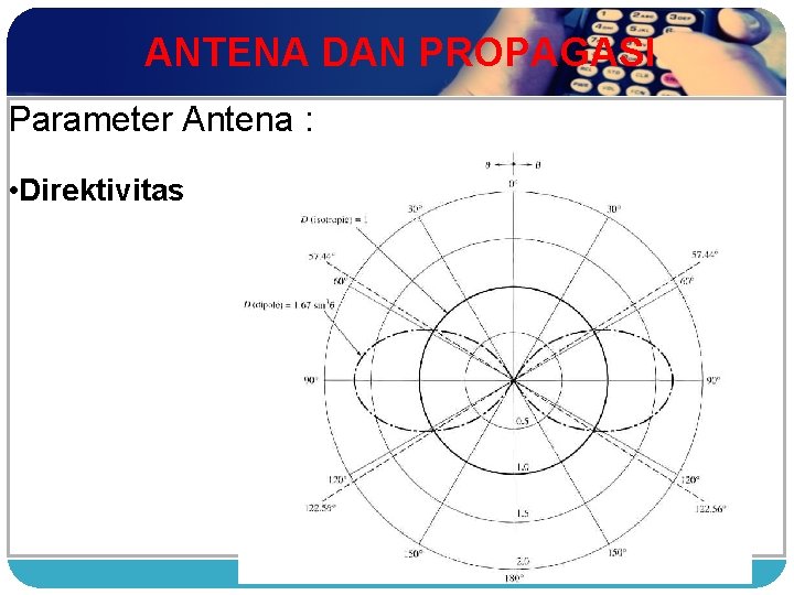 ANTENA DAN PROPAGASI Parameter Antena : • Direktivitas 1 2 3 4 www. themegallery.